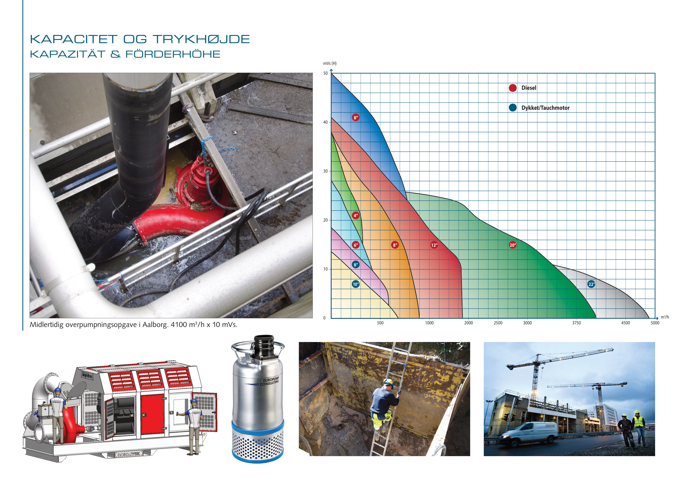 Europump overpumpning side 3
